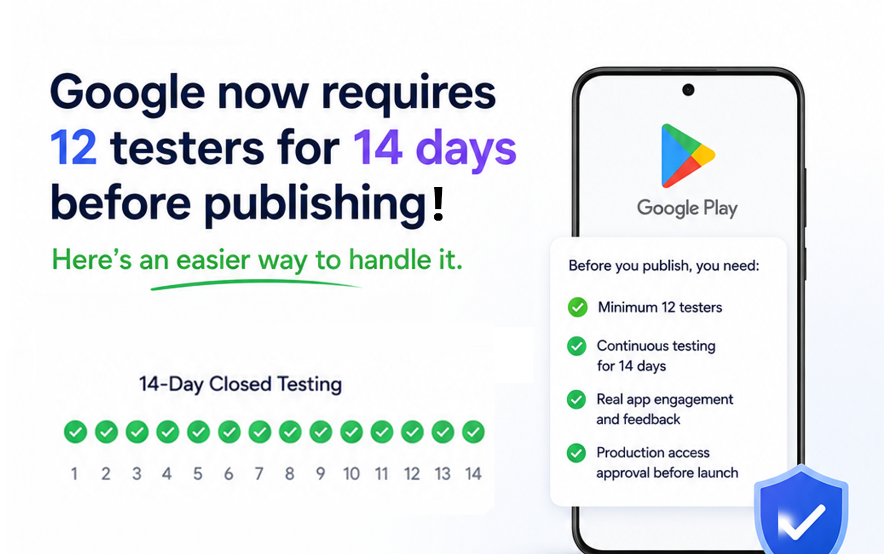 Google Play's 12-tester, 14-day closed testing requirement